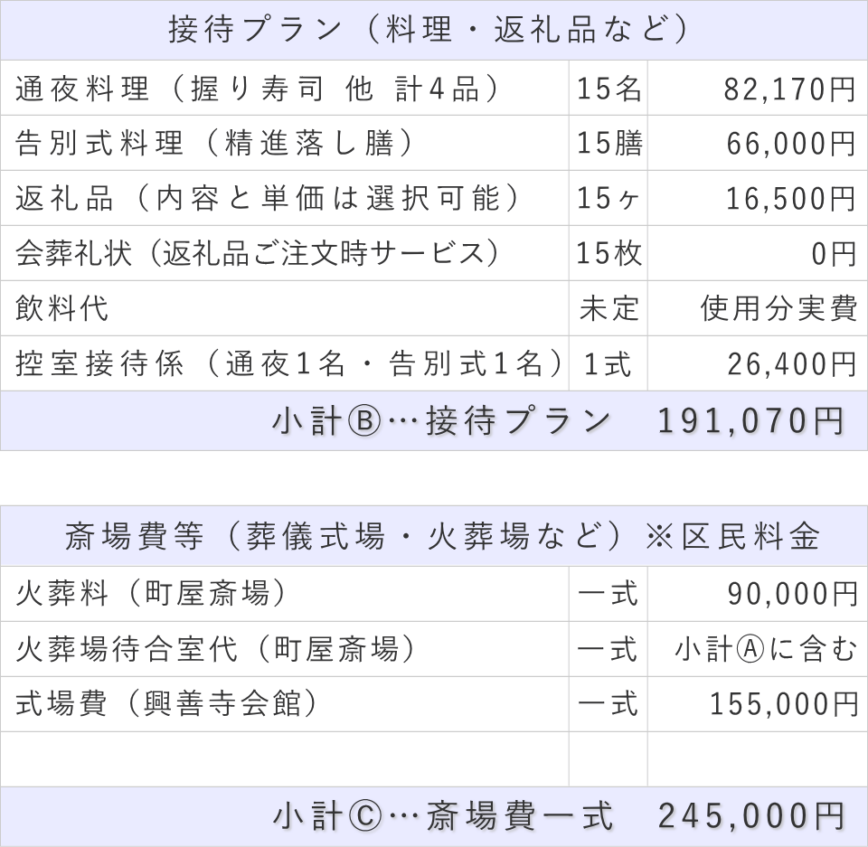 家族葬15名プランの接待費と斎場費