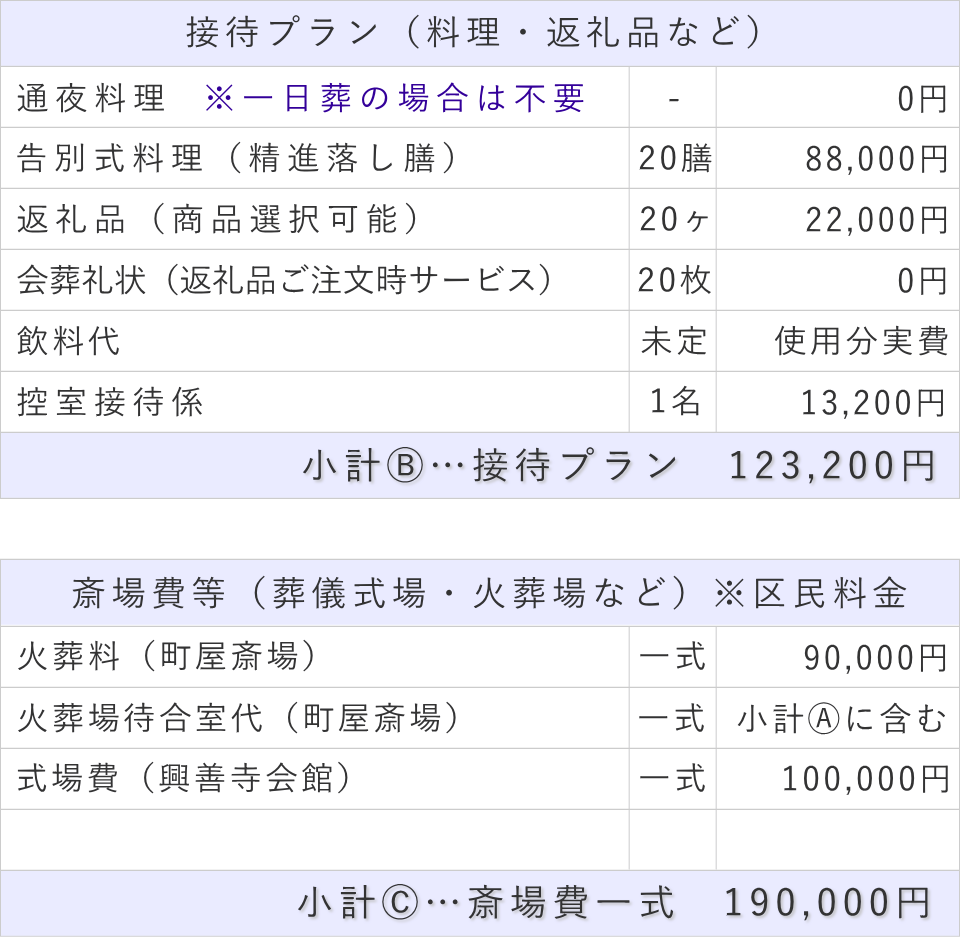 一日葬20名プランの接待費と斎場費